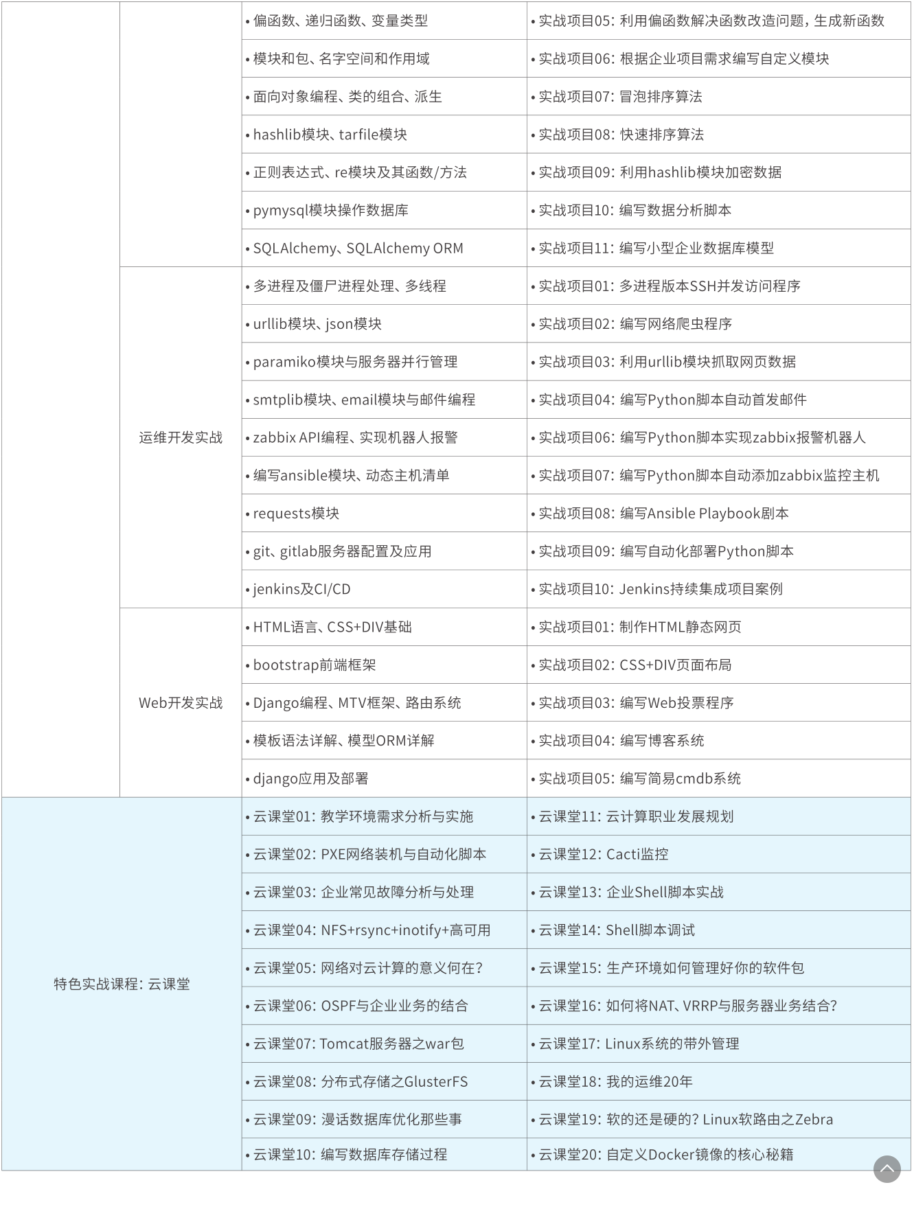 Linux培训课大纲6